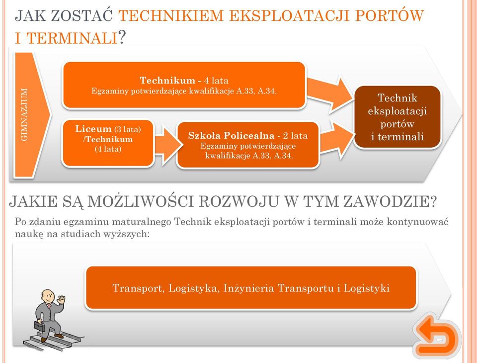 Po zdaniu egzaminu maturalnego Technik eksploatacji portów i terminali może kontynuować naukę na studiach wyższych: