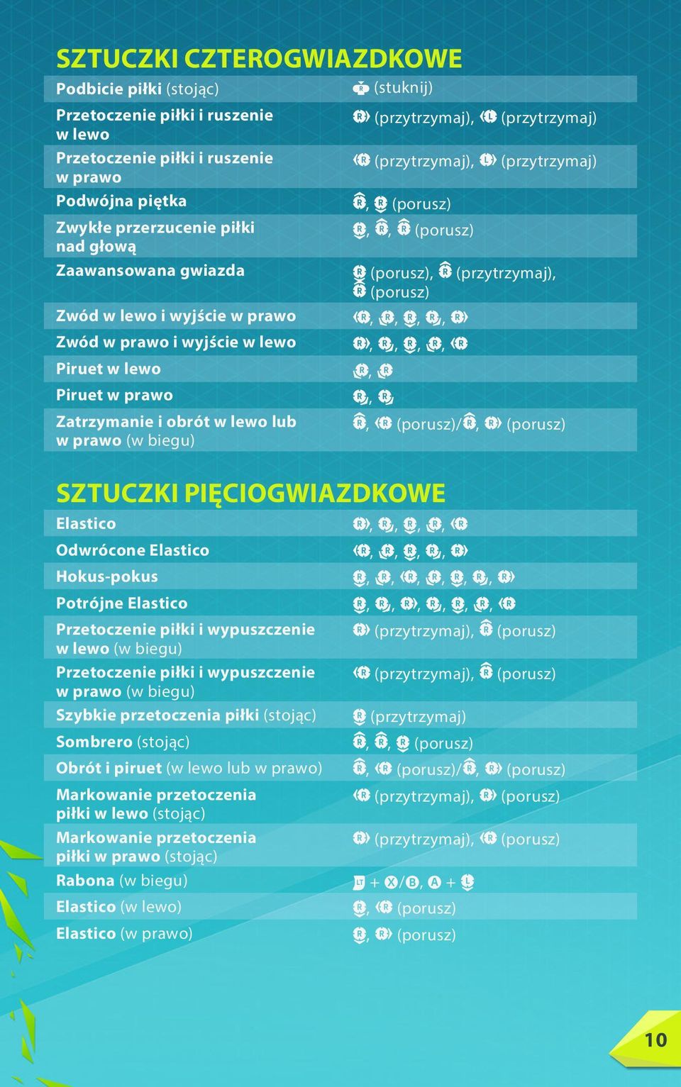 Przetoczenie piłki i wypuszczenie w lewo (w biegu) Przetoczenie piłki i wypuszczenie w prawo (w biegu) Szybkie przetoczenia piłki (stojąc) Sombrero (stojąc) Obrót i piruet (w lewo lub w prawo)