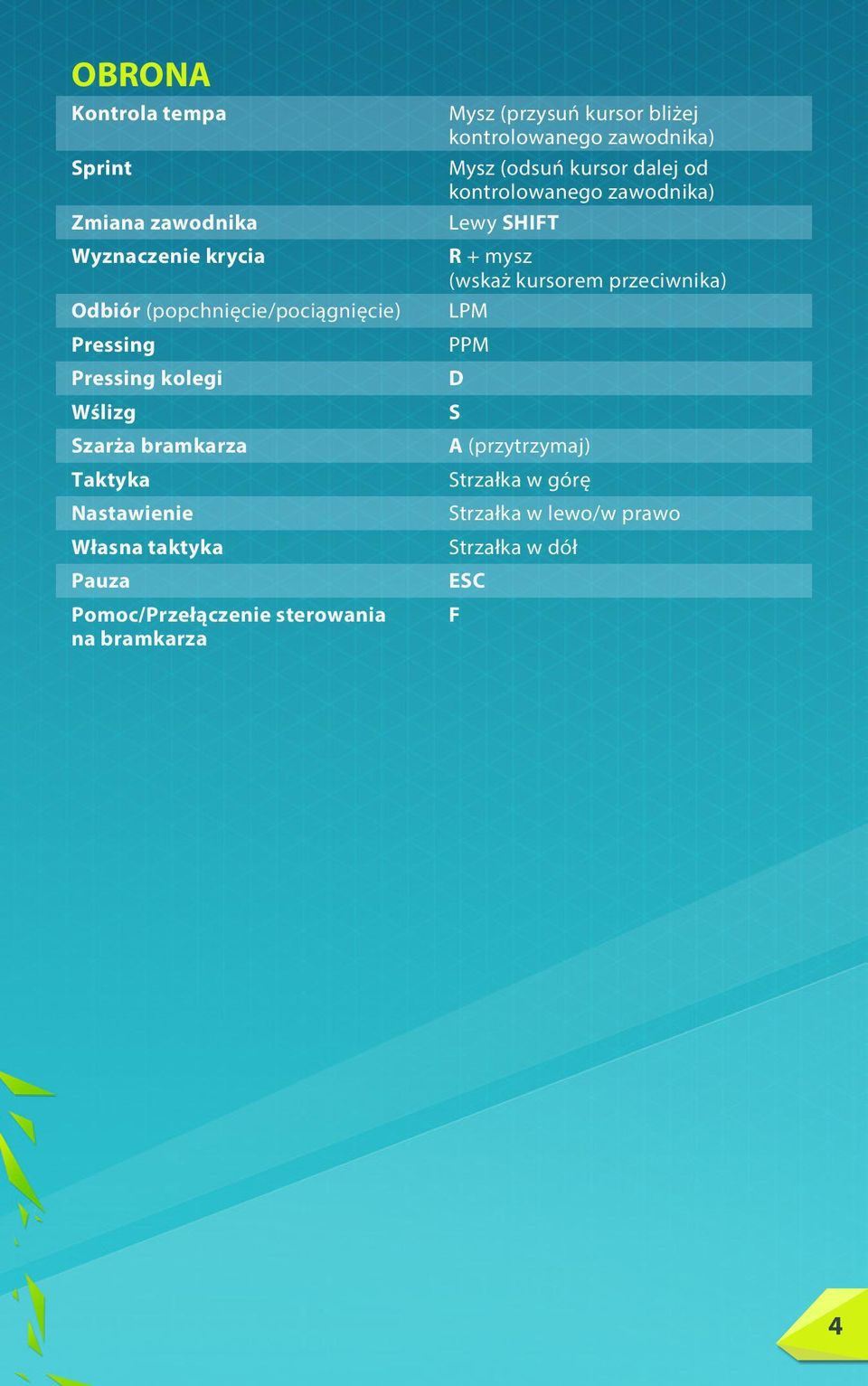 (przysuń kursor bliżej kontrolowanego zawodnika) Mysz (odsuń kursor dalej od kontrolowanego zawodnika) Lewy SHIFT R +