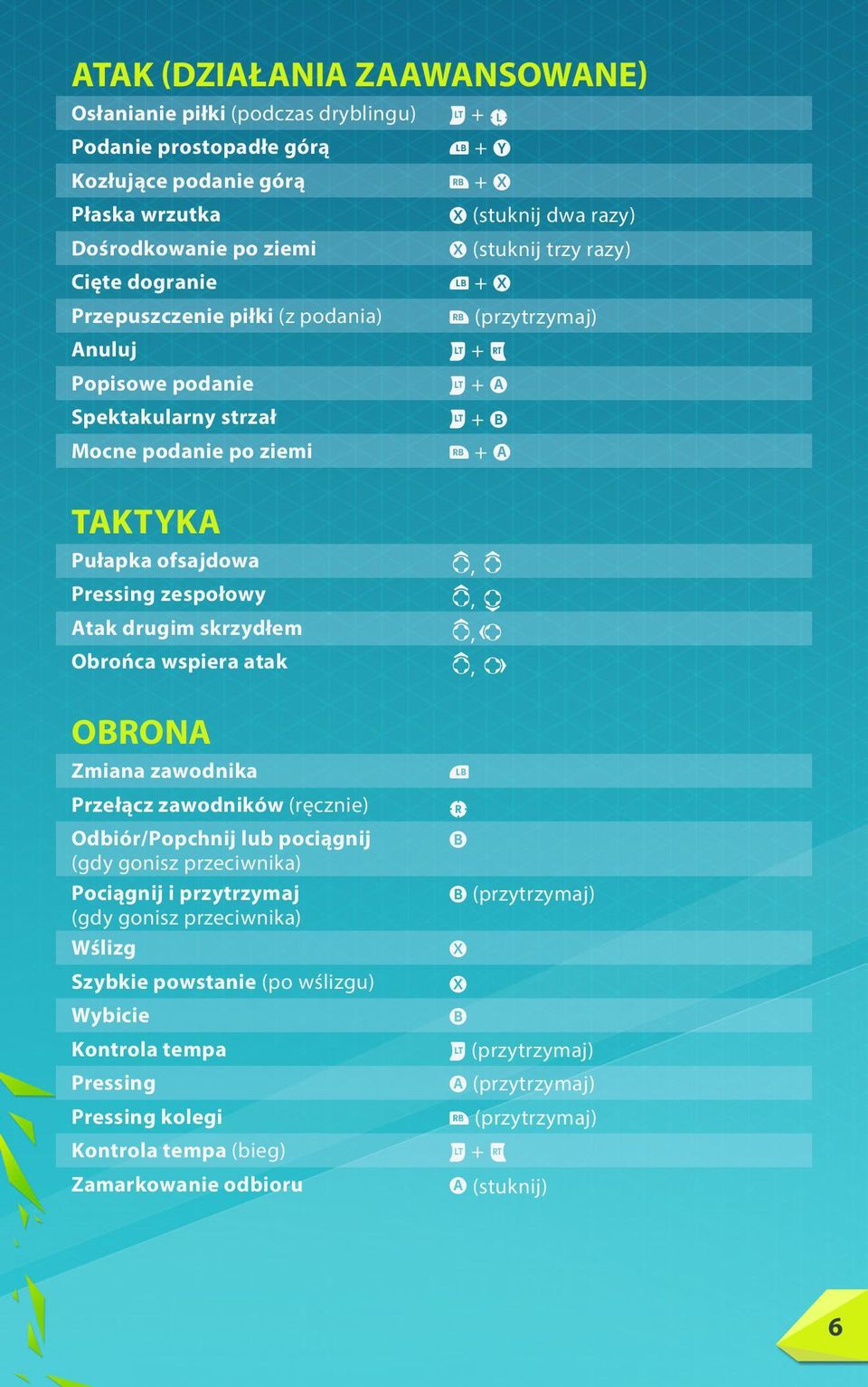 drugim skrzydłem Obrońca wspiera atak OBRONA Zmiana zawodnika Przełącz zawodników (ręcznie) Odbiór/Popchnij lub pociągnij (gdy gonisz przeciwnika) Pociągnij i przytrzymaj (gdy gonisz przeciwnika)