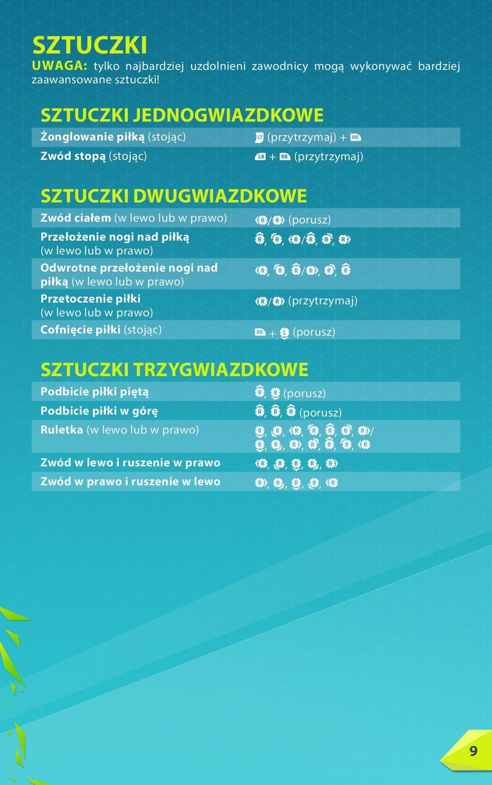 Przełożenie nogi nad piłką (w lewo lub w prawo) Odwrotne przełożenie nogi nad piłką (w lewo lub w prawo) Przetoczenie piłki (w lewo lub w prawo) Cofnięcie piłki
