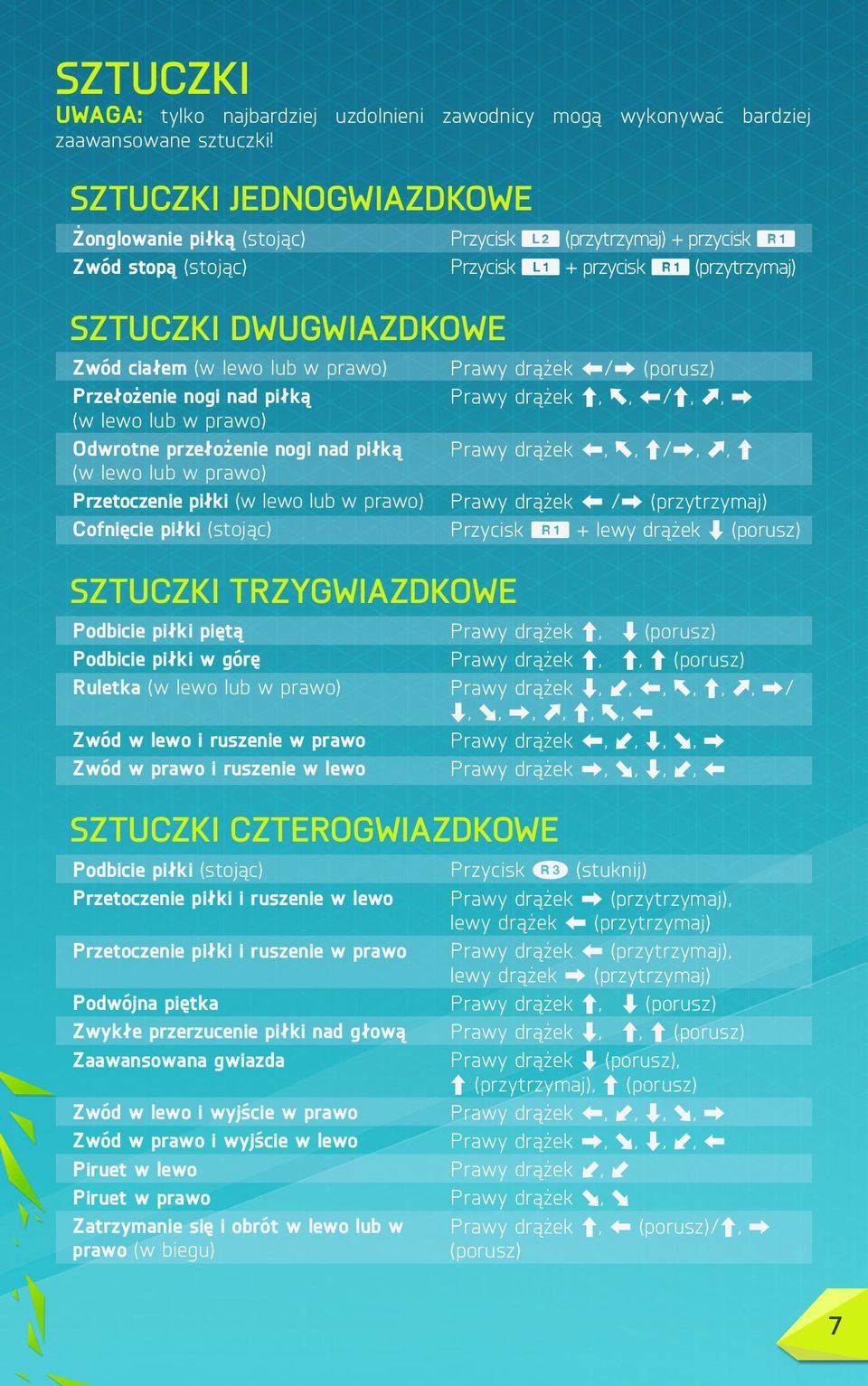 nogi nad piłką (w lewo lub w prawo) Przetoczenie piłki (w lewo lub w prawo) Cofnięcie piłki (stojąc) SZTUCZKI TRZYGWIAZDKOWE Przycisk W (przytrzymaj) + przycisk E Przycisk Q + przycisk E