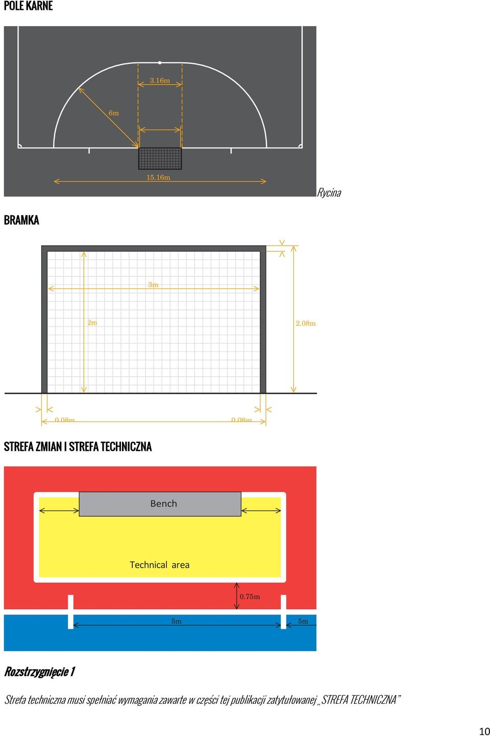 08m STREFA ZMIAN I STREFA TECHNICZNA Bench Technical area 0.