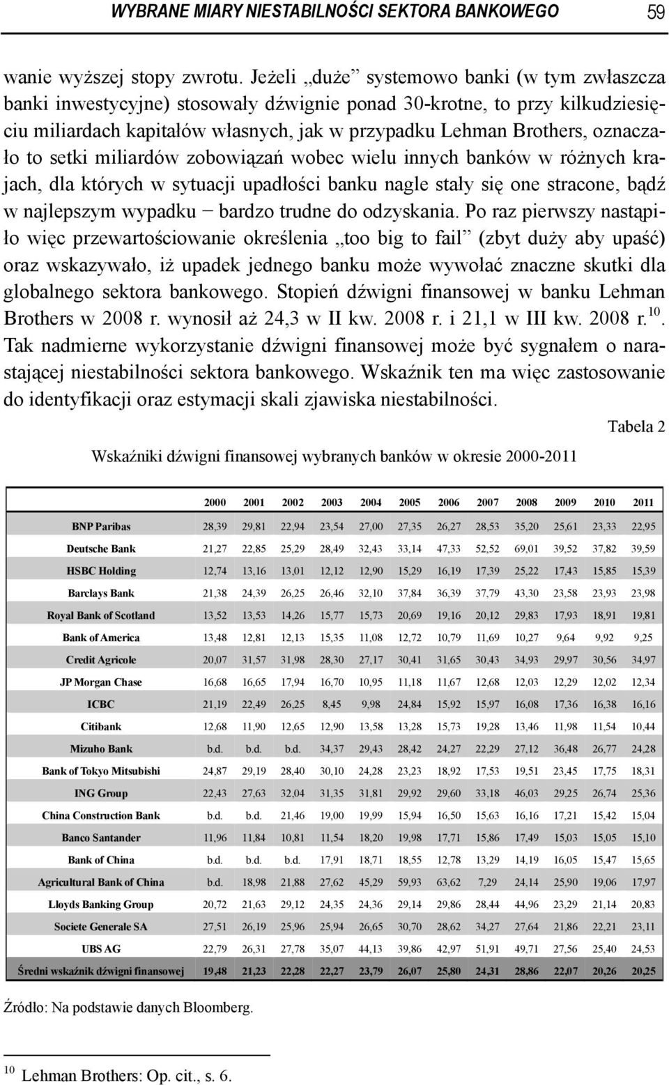 to setki miliardów zobowiązań wobec wielu innych banków w różnych krajach, dla których w sytuacji upadłości banku nagle stały się one stracone, bądź w najlepszym wypadku bardzo trudne do odzyskania.