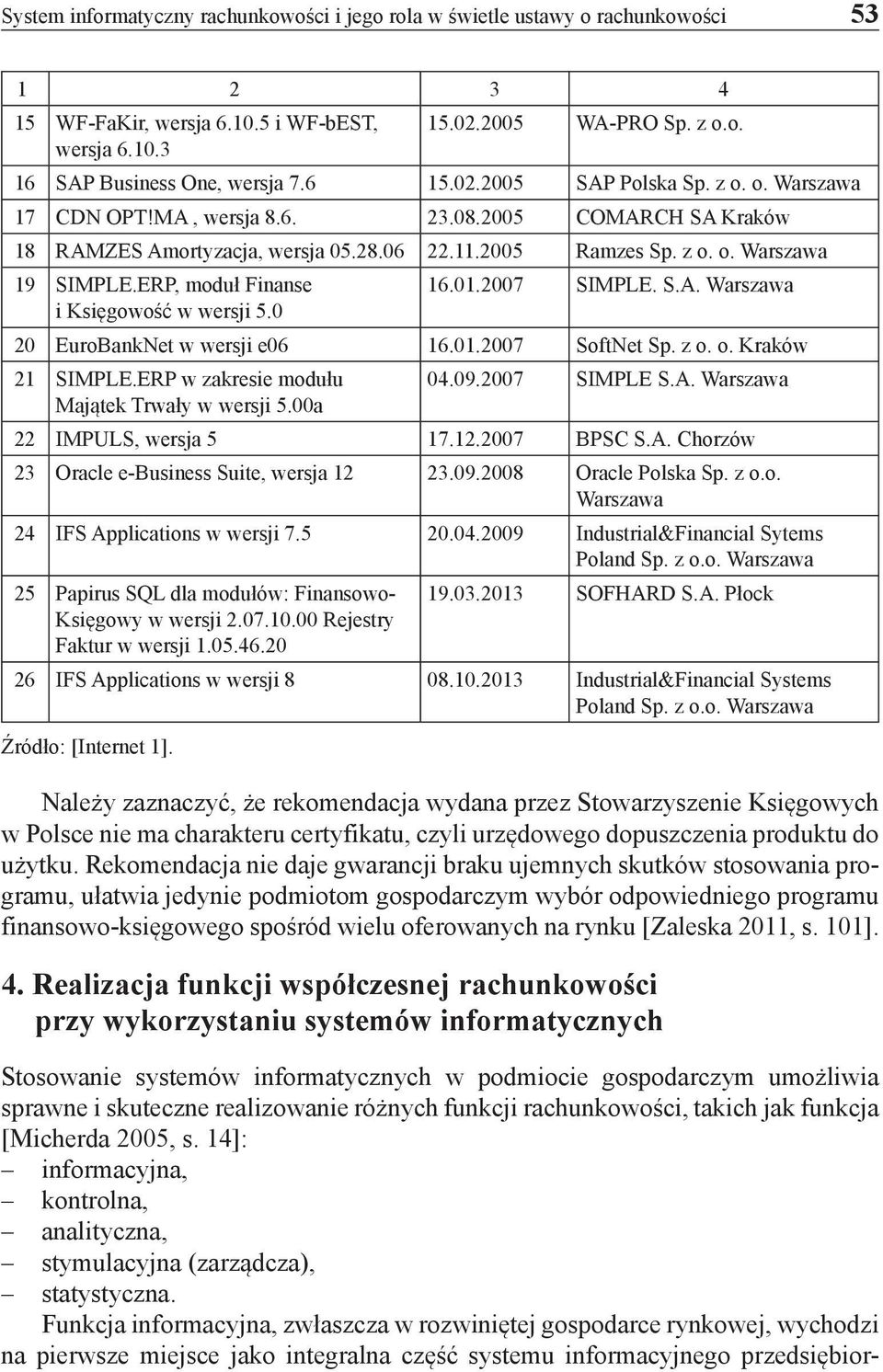 ERP, moduł Finanse i Księgowość w wersji 5.0 16.01.2007 SIMPLE. S.A. Warszawa 20 EuroBankNet w wersji e06 16.01.2007 SoftNet Sp. z o. o. Kraków 21 SIMPLE.