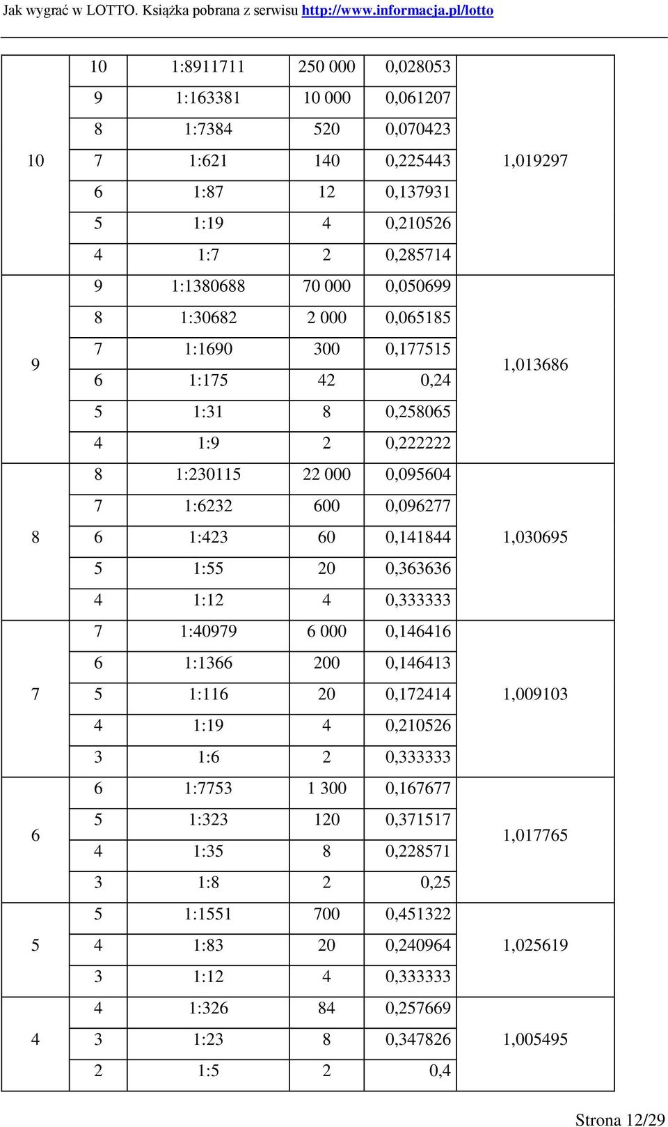 20 0,363636 4 :2 4 0,333333 7 :40979 6 000 0,4646 6 :366 200 0,4643 5 :6 20 0,7244 4 :9 4 0,20526 3 :6 2 0,333333 6 :7753 300 0,67677 5 :323 20 0,3757 4 :35 8