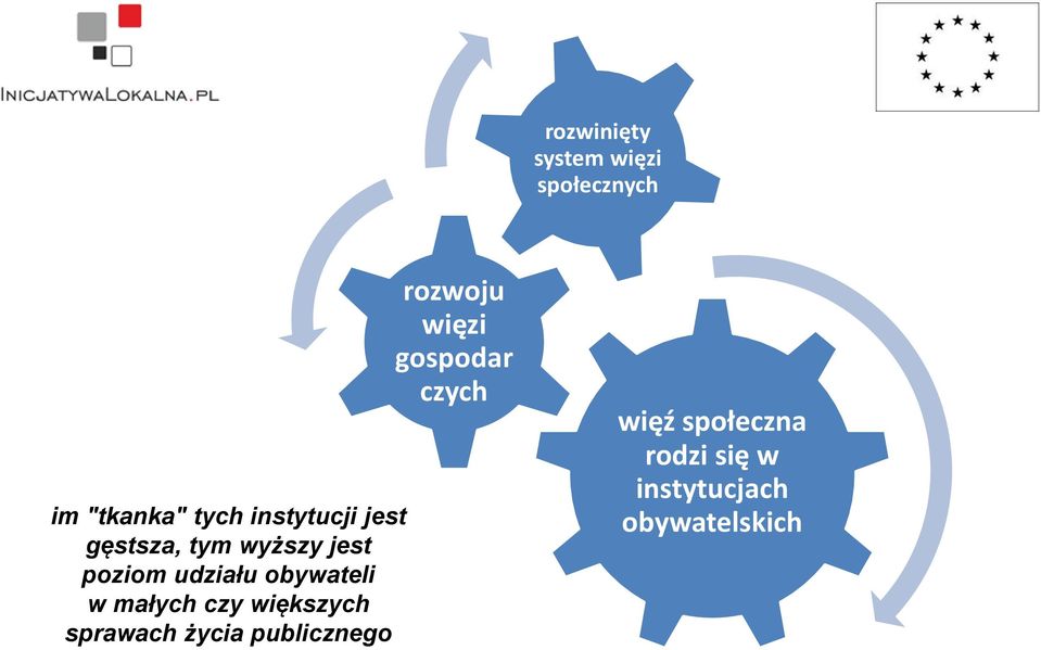 obywateli w małych czy większych sprawach życia publicznego