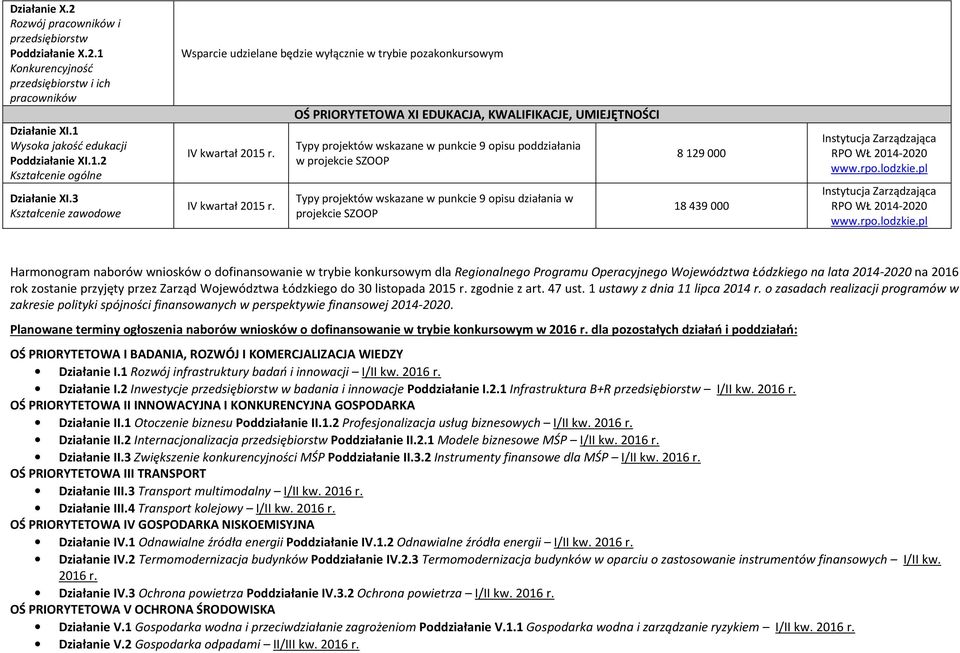 w trybie konkursowym dla Regionalnego Programu Operacyjnego Województwa Łódzkiego na lata 2014-2020 na 2016 rok zostanie przyjęty przez Zarząd Województwa Łódzkiego do 30 listopada 2015 r.