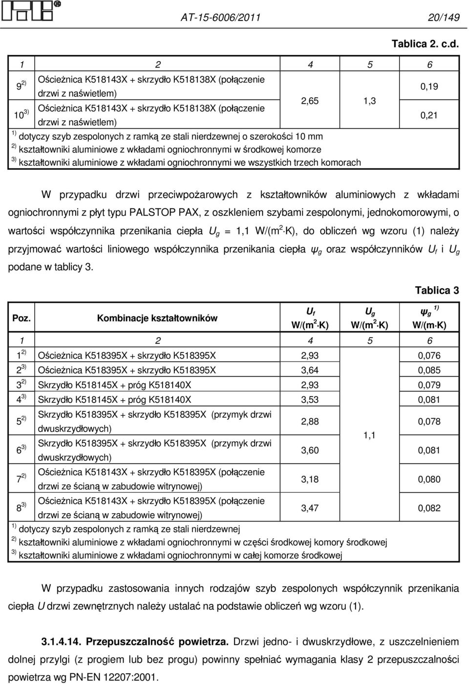 zespolonych z ramką ze stali nierdzewnej o szerokości 10 mm 2) kształtowniki aluminiowe z wkładami ogniochronnymi w środkowej komorze 3) kształtowniki aluminiowe z wkładami ogniochronnymi we