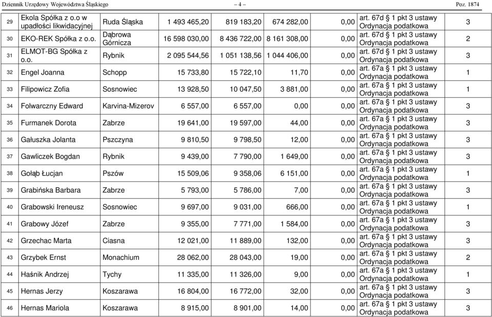 7,00 8 6 08,00 Rybnik 095 544,56 05 8,56 044 406,00 Engel Joanna Schopp 5 7,80 5 7,0,70 Filipowicz Zofia Sosnowiec 98,50 0 047,50 88,00 4 Folwarczny Edward Karvina-Mizerov 6 557,00 6 557,00 5