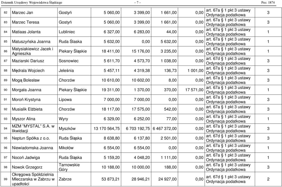 Jacek i Piekary Śląskie 8 4,00 5 76,00 5,00 Agnieszka 87 Maziarski Dariusz Sosnowiec 5 6,70 4 57,70 08,00 art.
