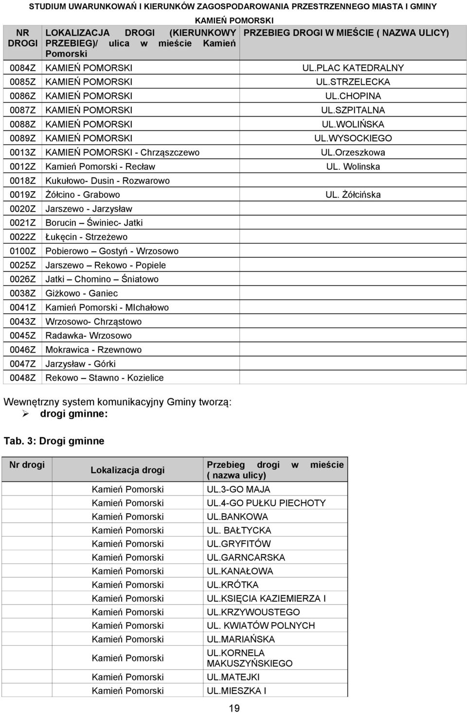 WOLIŃSKA 0089Z KAMIEŃ POMORSKI UL.WYSOCKIEGO 0013Z KAMIEŃ POMORSKI - Chrząszczewo UL.Orzeszkowa 0012Z - Recław UL. Wolinska 0018Z Kukułowo- Dusin - Rozwarowo 0019Z Żółcino - Grabowo UL.