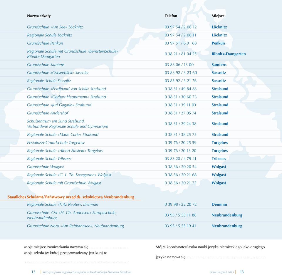 Regionale Schule Sassnitz 03 83 92 / 3 21 76 Sassnitz Grundschule»Ferdinand von Schill«Stralsund 0 38 31 / 49 84 83 Stralsund Grundschule»Gerhart Hauptmann«Stralsund 0 38 31 / 30 60 73 Stralsund