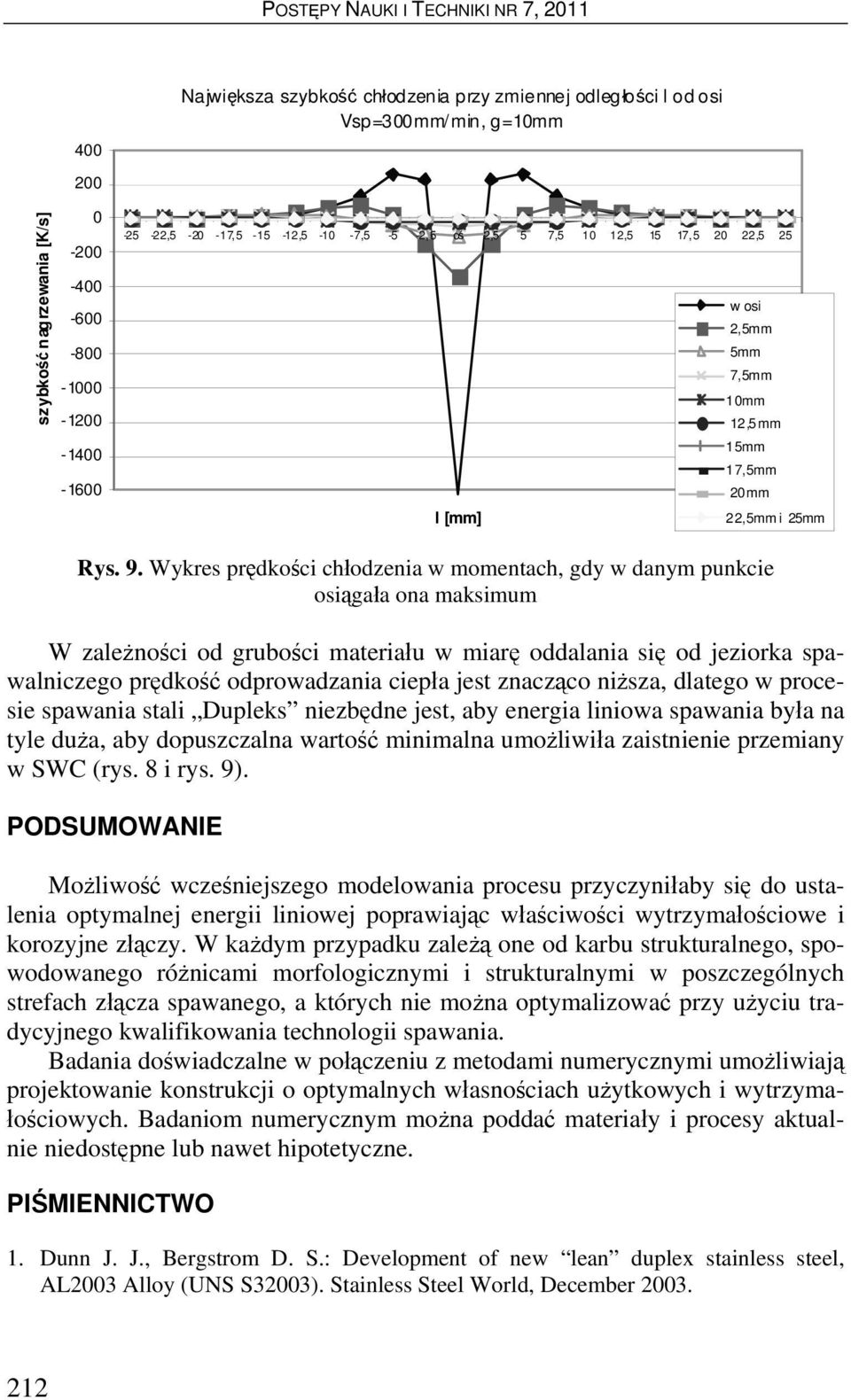 Wykres prędkości chłodzenia w momentach, gdy w danym punkcie osiągała ona maksimum W zależności od grubości materiału w miarę oddalania się od jeziorka spawalniczego prędkość odprowadzania ciepła