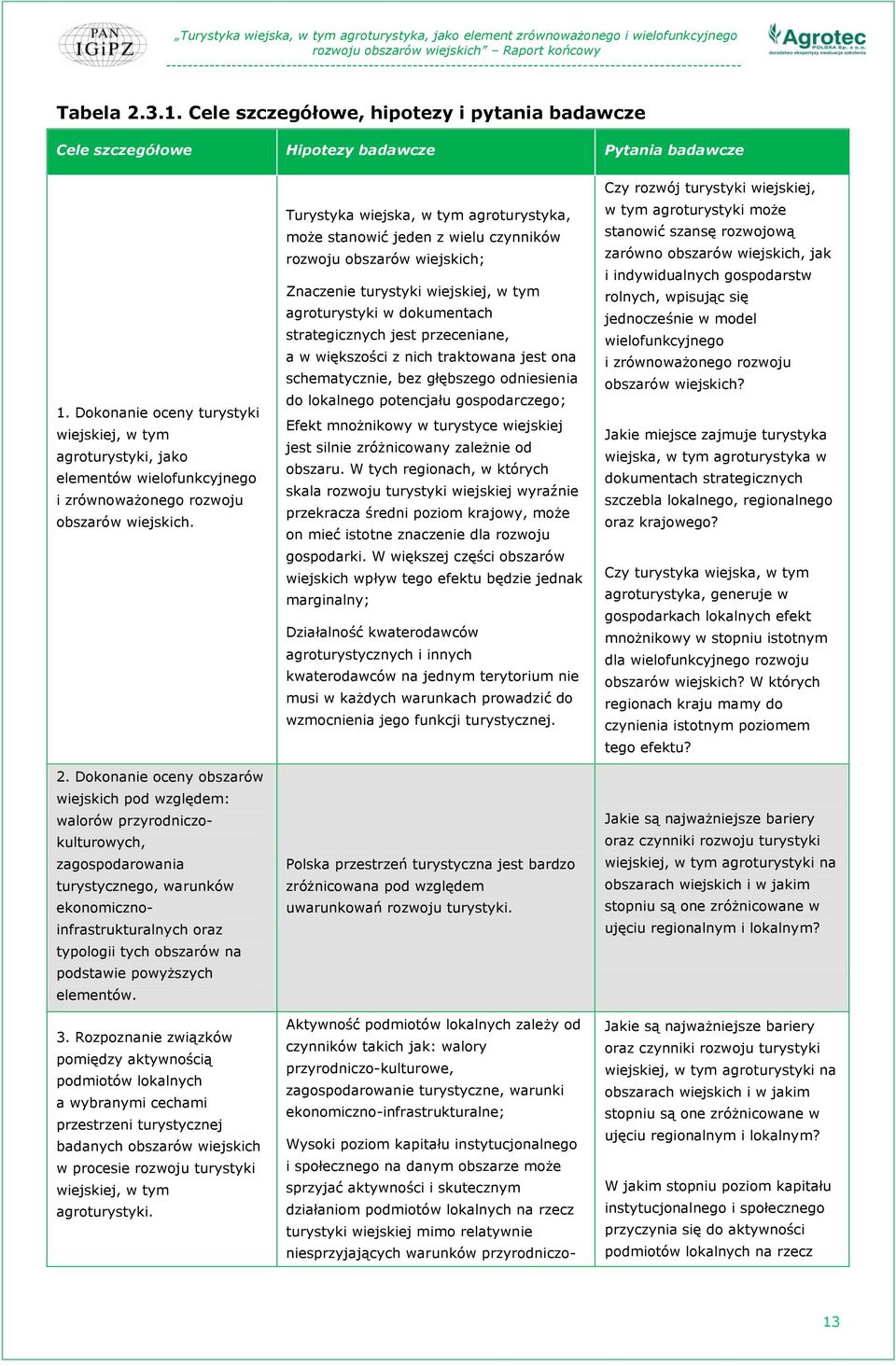 Dokonanie oceny obszarów wiejskich pod względem: walorów przyrodniczokulturowych, zagospodarowania turystycznego, warunków ekonomicznoinfrastrukturalnych oraz typologii tych obszarów na podstawie