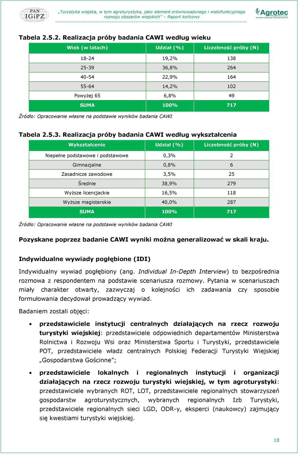 Źródło: Opracowanie własne na podstawie wyników badania CAWI 5.3.