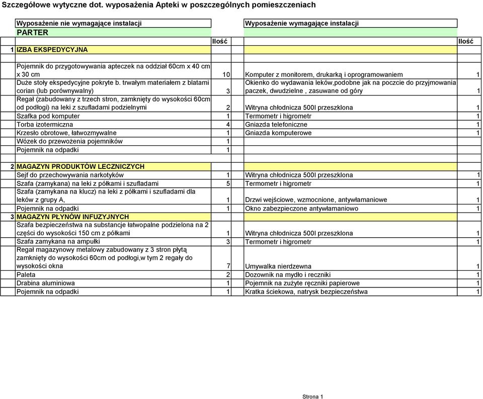 60cm x 40 cm x 30 cm 10 Komputer z monitorem, drukarką i oprogramowaniem 1 Duże stoły ekspedycyjne pokryte b.