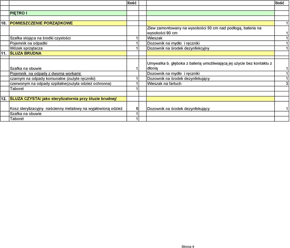 ręczniki 1 Wózek sprzątacza 1 Dozownik na środek dezynfekcyjny 1 11. ŚLUZA BRUDNA Szafka na obuwie 1 Umywalka b.