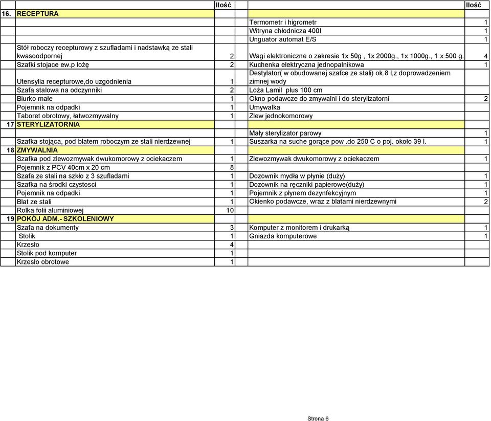 8 l,z doprowadzeniem zimnej wody Szafa stalowa na odczynniki 2 Loża Lamil plus 100 cm Biurko małe 1 Okno podawcze do zmywalni i do sterylizatorni 2 Pojemnik na odpadki 1 Umywalka Taboret obrotowy,