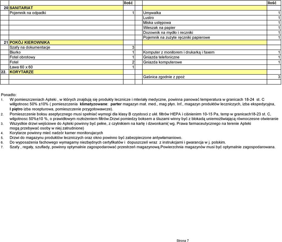 W pomieszczeniach Apteki, w których znajdują się produkty lecznicze i mteriały medyczne, powinna panować temperatura w granicach 18-24 st.