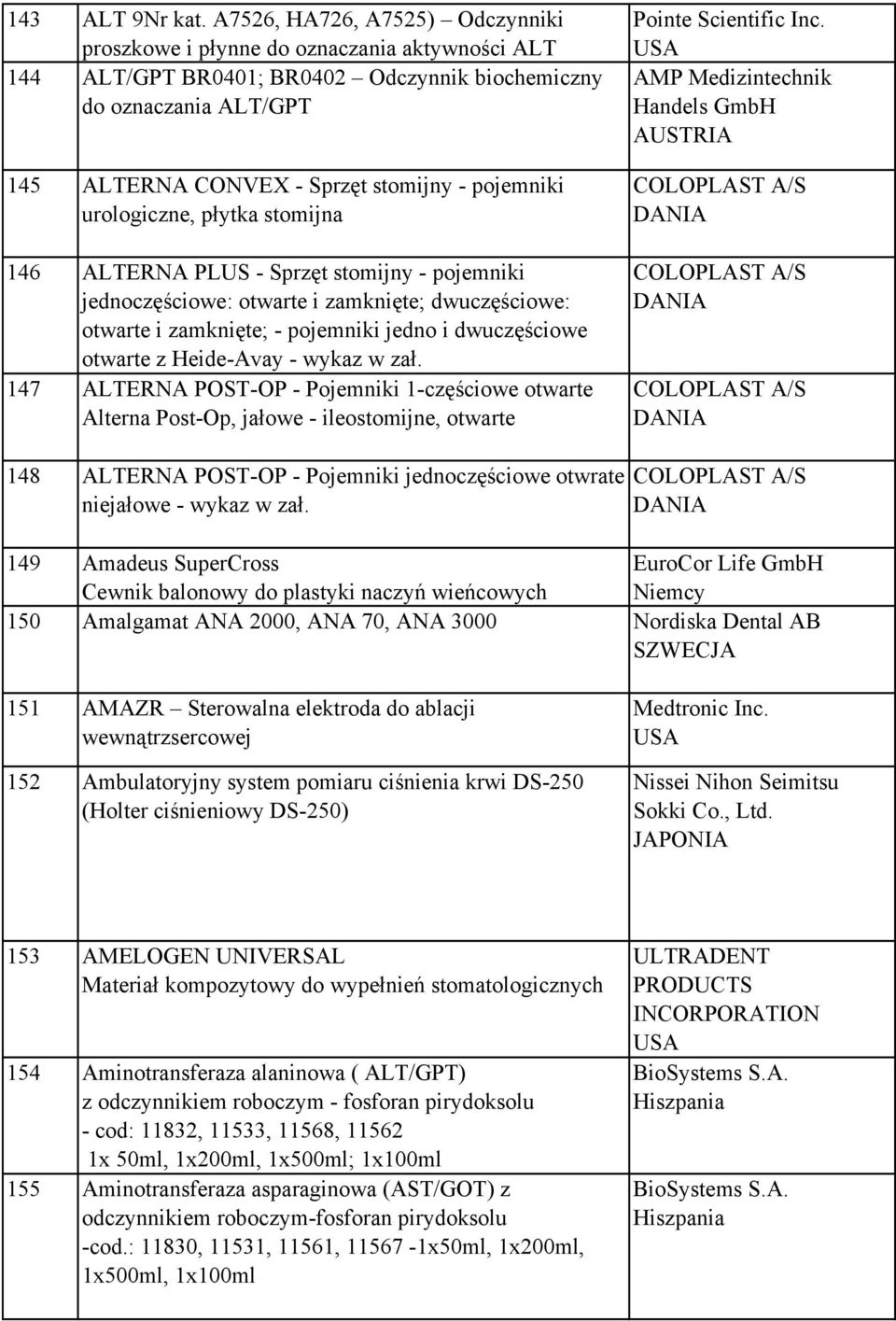 pojemniki urologiczne, płytka stomijna 146 ALTERNA PLUS - Sprzęt stomijny - pojemniki jednoczęściowe: otwarte i zamknięte; dwuczęściowe: otwarte i zamknięte; - pojemniki jedno i dwuczęściowe otwarte