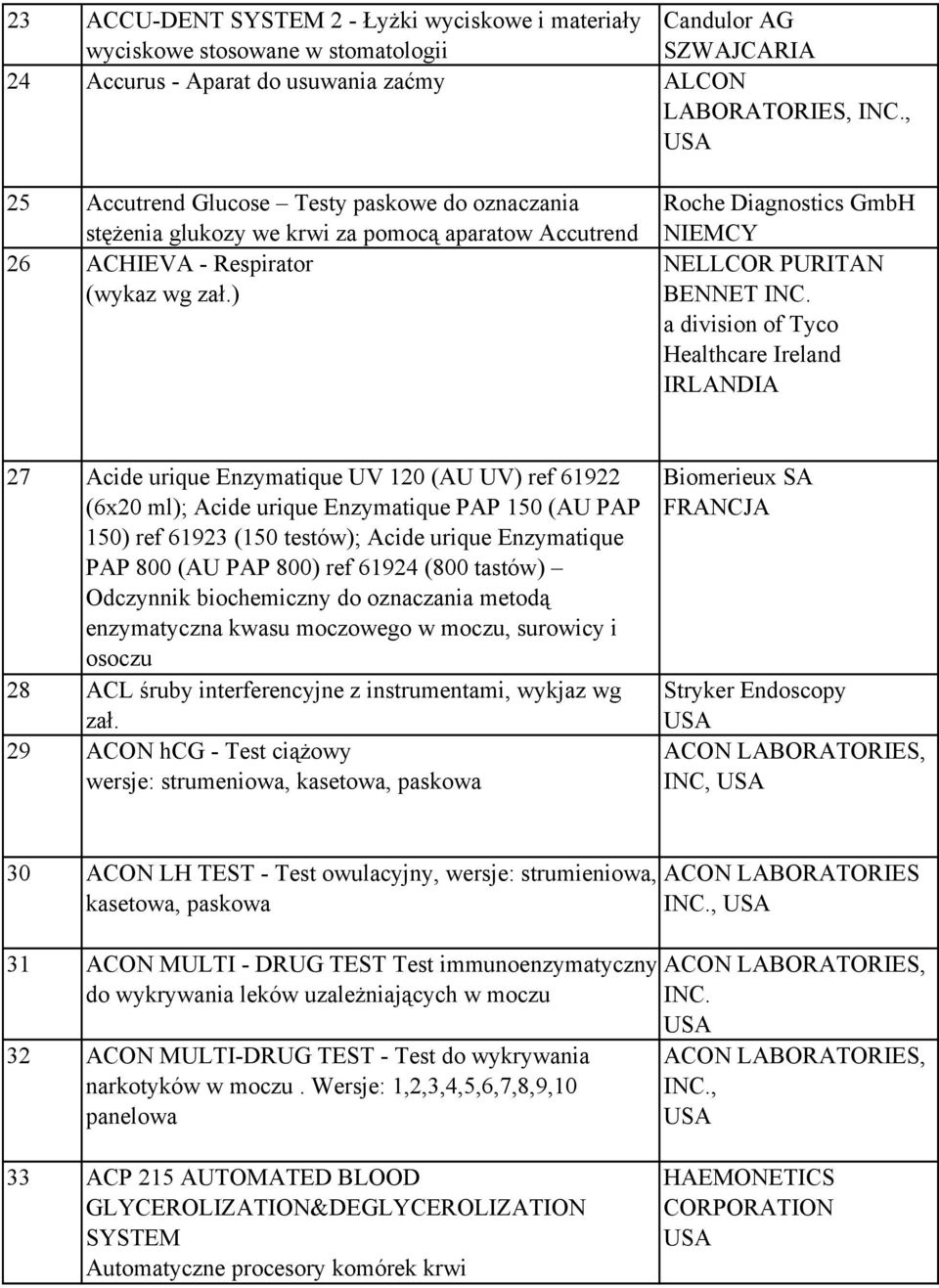 a division of Tyco Healthcare Ireland IRLANDIA 27 Acide urique Enzymatique UV 120 (AU UV) ref 61922 (6x20 ml); Acide urique Enzymatique PAP 150 (AU PAP 150) ref 61923 (150 testów); Acide urique