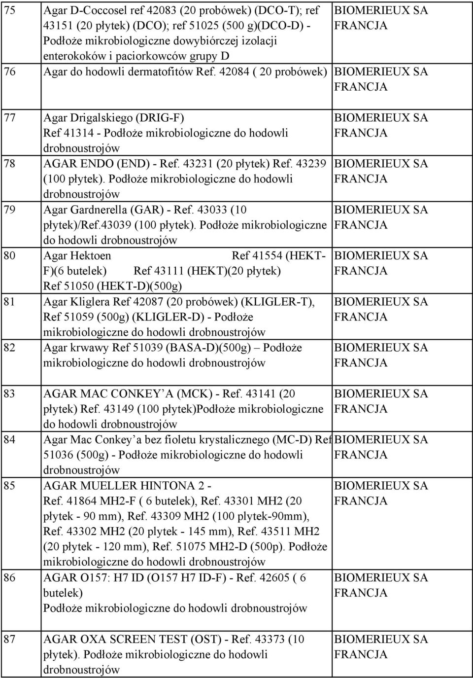 42084 ( 20 probówek) BIOMERIEUX SA 77 Agar Drigalskiego (DRIG-F) Ref 41314 - Podłoże mikrobiologiczne do hodowli drobnoustrojów 78 AGAR ENDO (END) - Ref. 43231 (20 płytek) Ref. 43239 (100 płytek).