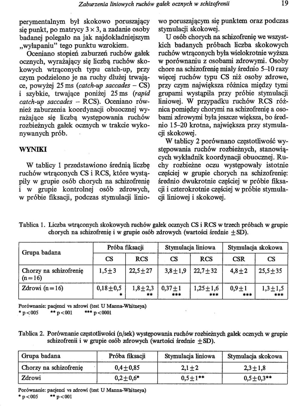 Oceniano stopień zaburzeń ruchów gałek ocznych, wyrażający się liczbą ruchów skokowych wtrąconych typu catch-up, przy czym podzielono je na ruchy dłużej trwające, powyżej 25 ms (catch-up saccades-