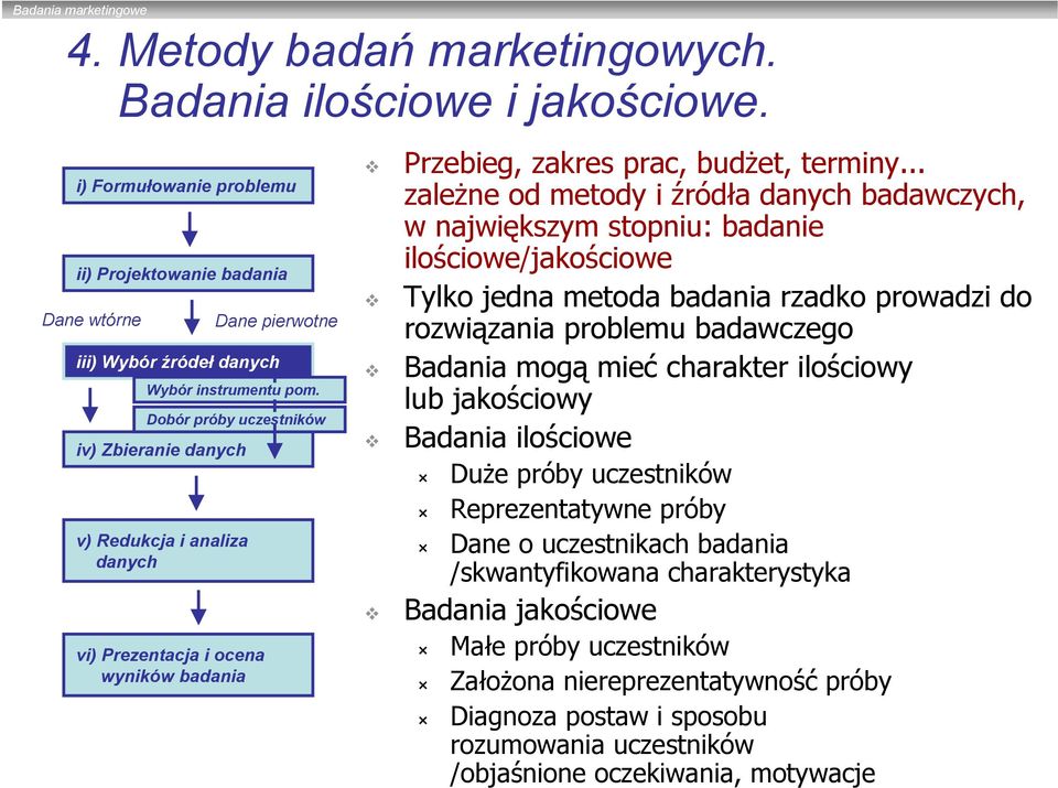 badawczego Badania mogą mieć charakter ilościowy lub jakościowy Badania ilościowe Duże próby uczestników Reprezentatywne próby Dane o uczestnikach badania