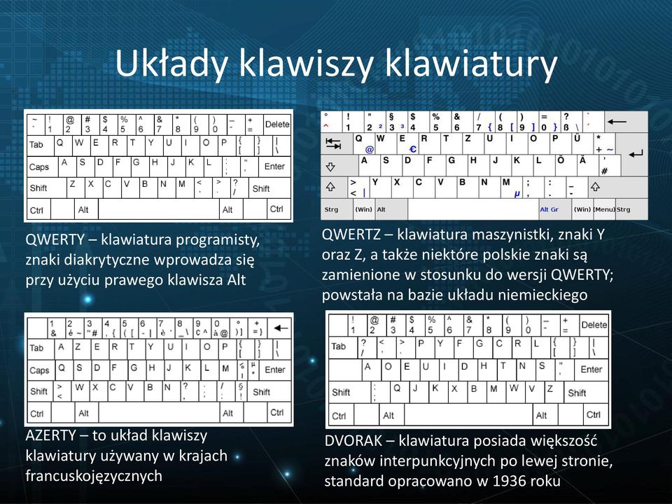 do wersji QWERTY; powstała na bazie układu niemieckiego AZERTY to układ klawiszy klawiatury używany w krajach