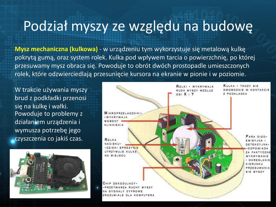 Powoduje to obrót dwóch prostopadle umieszczonych rolek, które odzwierciedlają przesunięcie kursora na ekranie w pionie i w