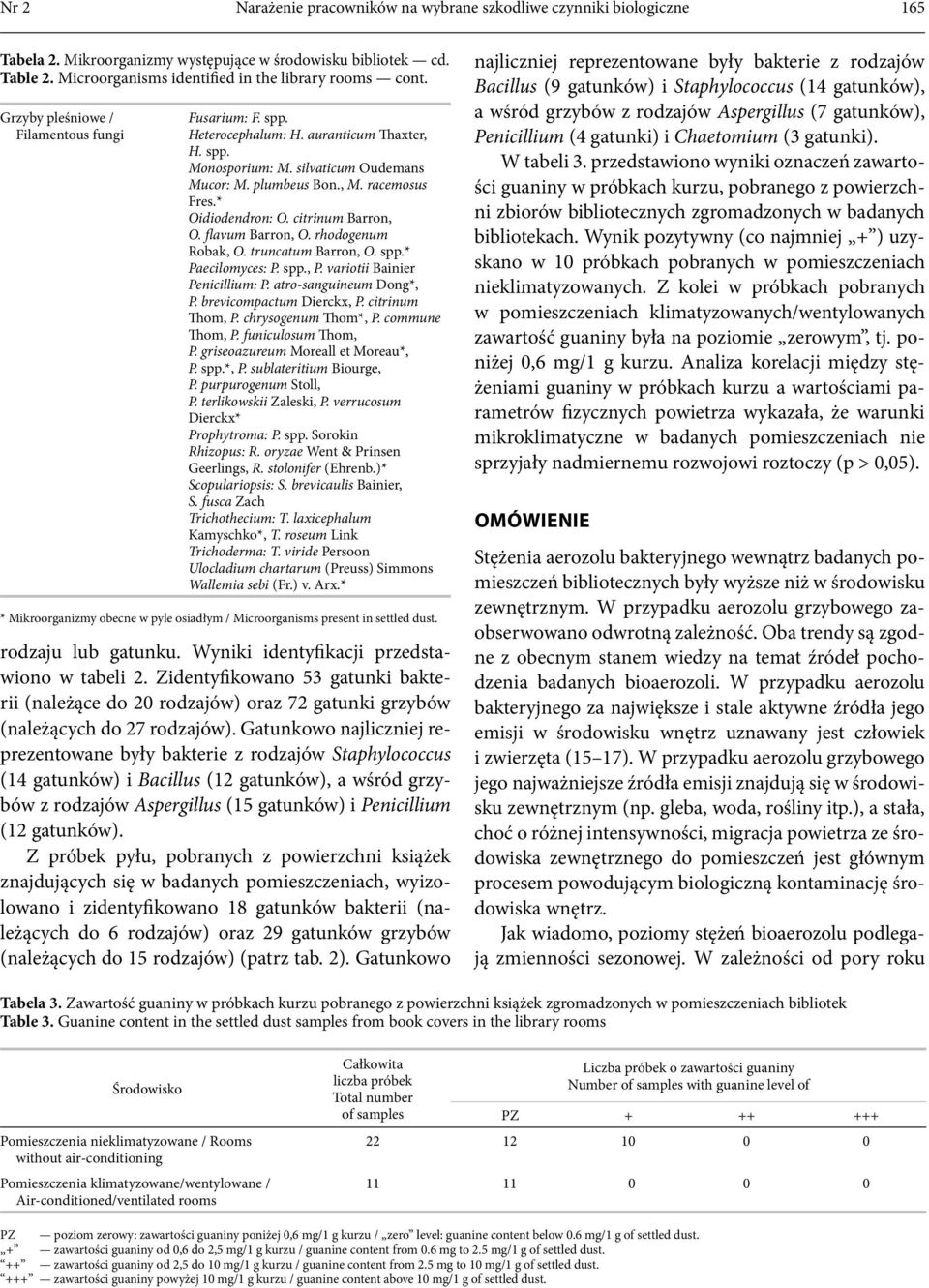 citrinum Barron, O. flavum Barron, O. rhodogenum Robak, O. truncatum Barron, O. spp.* Paecilomyces: P. spp., P. variotii Bainier Penicillium: P. atro-sanguineum Dong*, P. brevicompactum Dierckx, P.