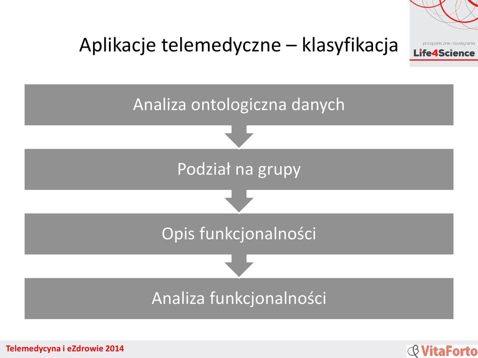 ontologiczna danych Podział na