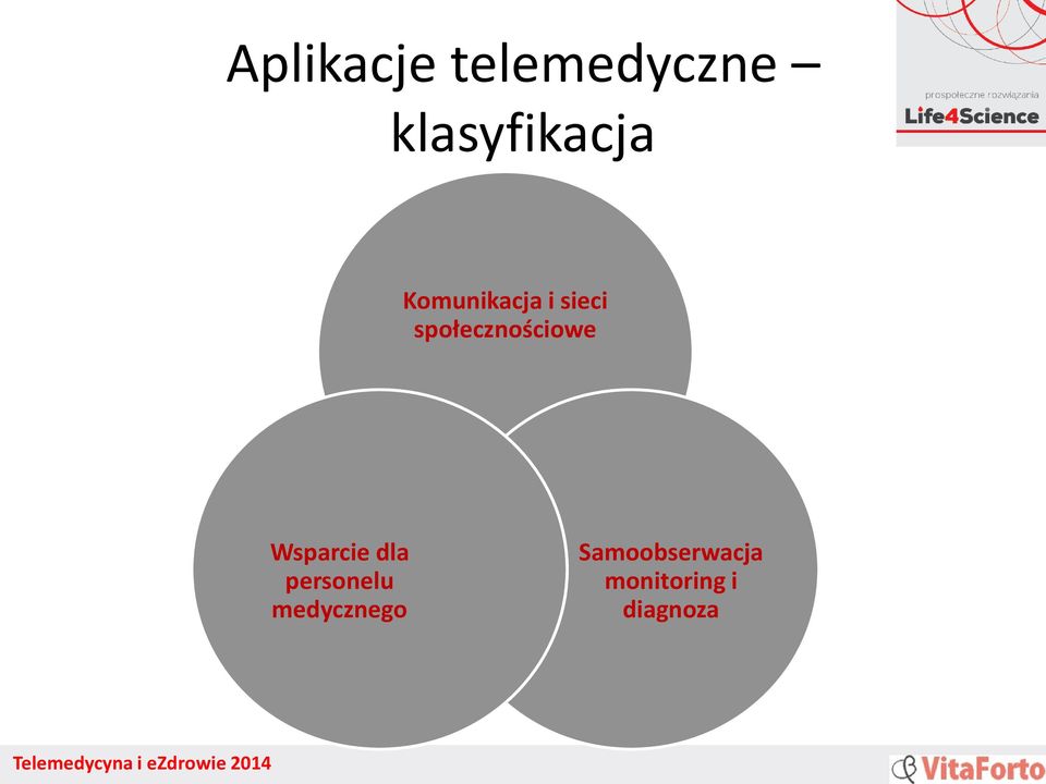 Wsparcie dla personelu medycznego