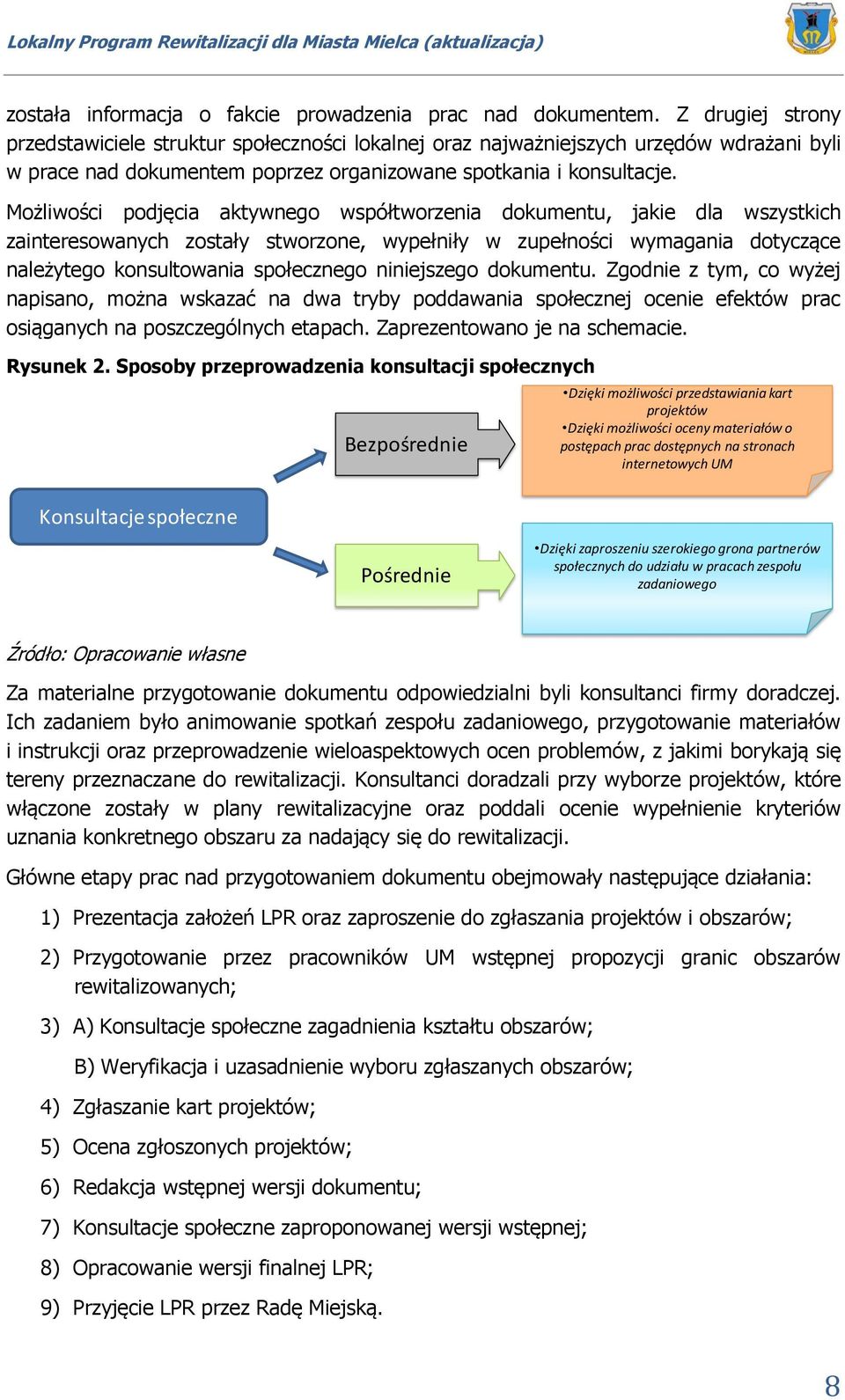 Możliwości podjęcia aktywnego współtworzenia dokumentu, jakie dla wszystkich zainteresowanych zostały stworzone, wypełniły w zupełności wymagania dotyczące należytego konsultowania społecznego