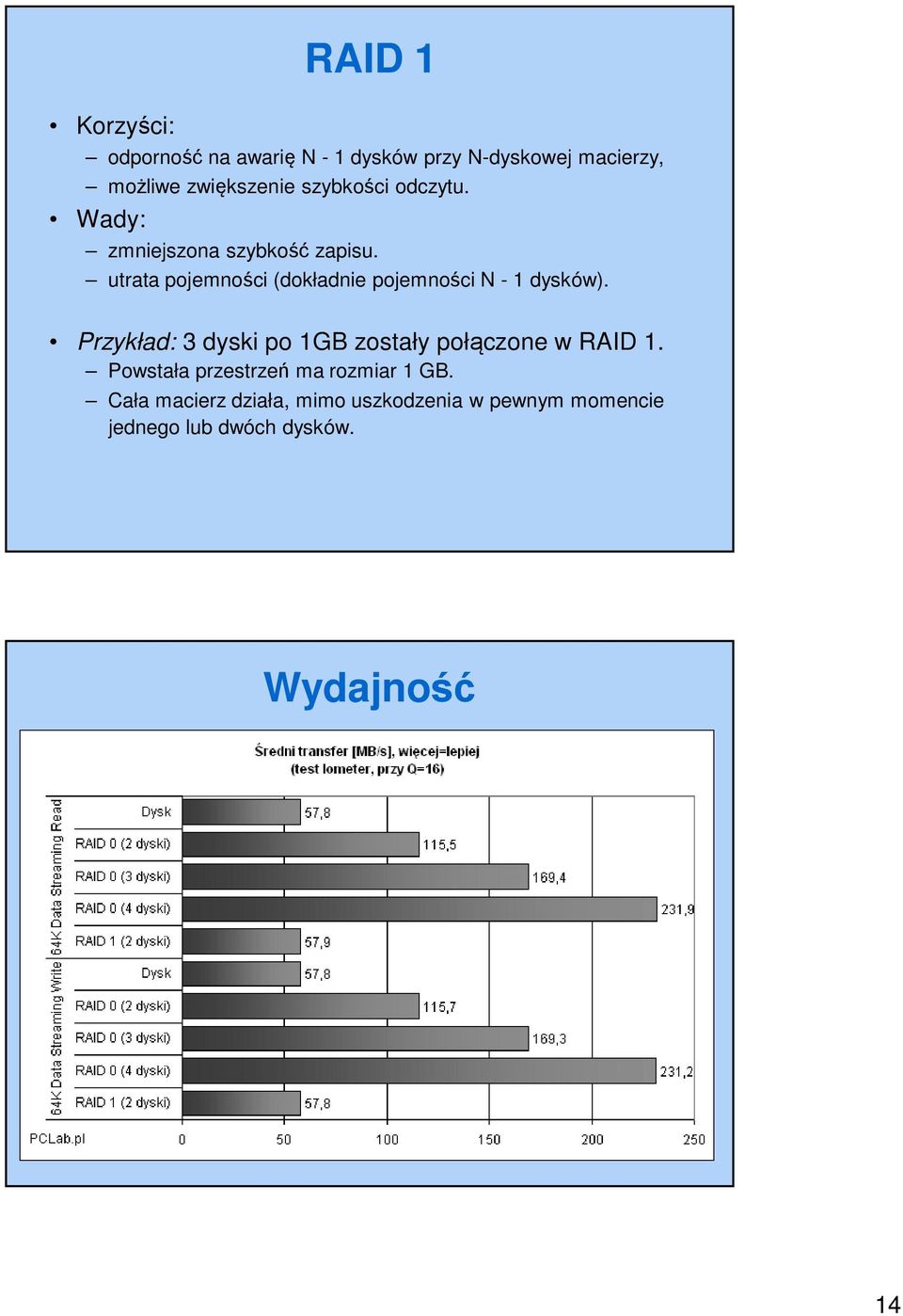 utrata pojemności (dokładnie pojemności N - 1 dysków).