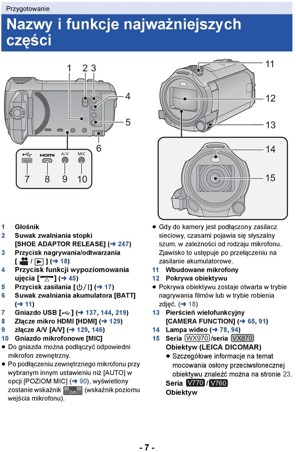 129) 9 złącze A/V [A/V] (l 129, 146) 10 Gniazdo mikrofonowe [MIC] Do gniazda można podłączyć odpowiedni mikrofon zewnętrzny.