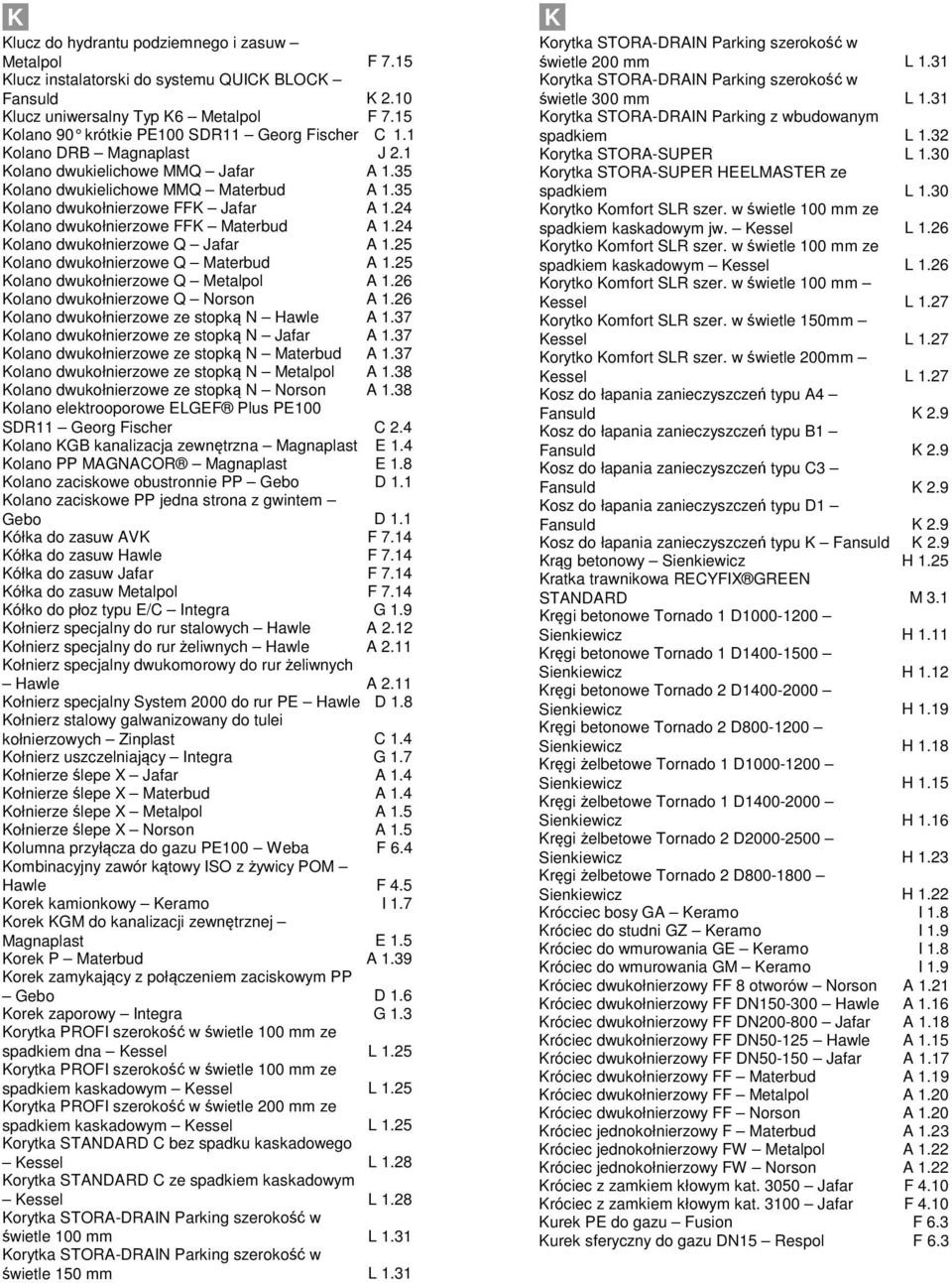 24 Kolano dwukołnierzowe FFK Materbud A 1.24 Kolano dwukołnierzowe Q Jafar A 1.25 Kolano dwukołnierzowe Q Materbud A 1.25 Kolano dwukołnierzowe Q Metalpol A 1.26 Kolano dwukołnierzowe Q Norson A 1.