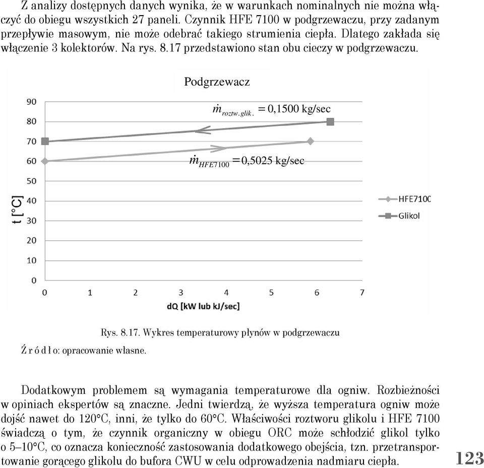 17 przedstawiono stan obu cieczy w podgrzewaczu. Podgrzewacz m& roztw.glik. = 0,1500 kg/sec m& HFE7100 = 0,5025 kg/sec Ź r ó d ł o: opracowanie własne. Rys. 8.17. Wykres temperaturowy płynów w podgrzewaczu Dodatkowym problemem są wymagania temperaturowe dla ogniw.