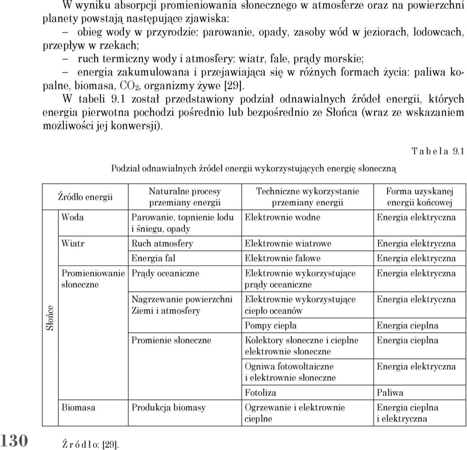 W tabeli 9.1 został przedstawiony podział odnawialnych źródeł energii, których energia pierwotna pochodzi pośrednio lub bezpośrednio ze Słońca (wraz ze wskazaniem możliwości jej konwersji).