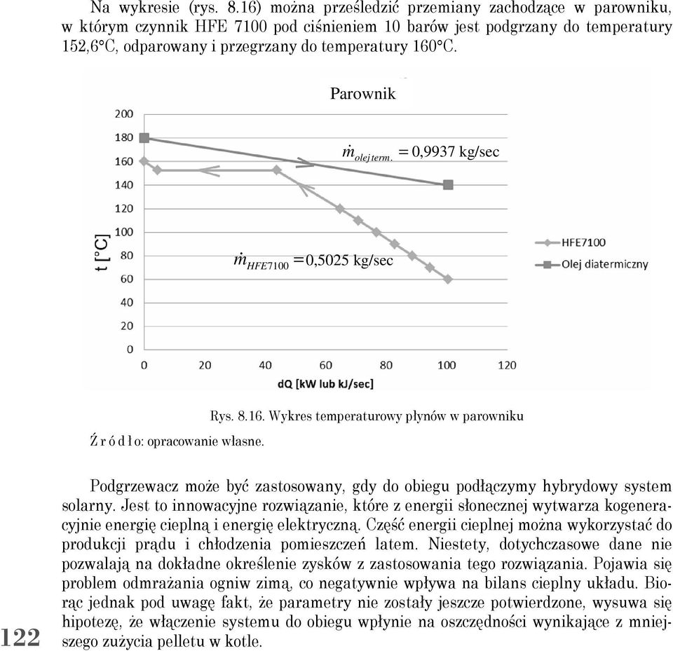 Parownik m& olej term. = 0,9937 kg/sec m& HFE7100 = 0,5025 kg/sec Ź r ó d ł o: opracowanie własne. Rys. 8.16.