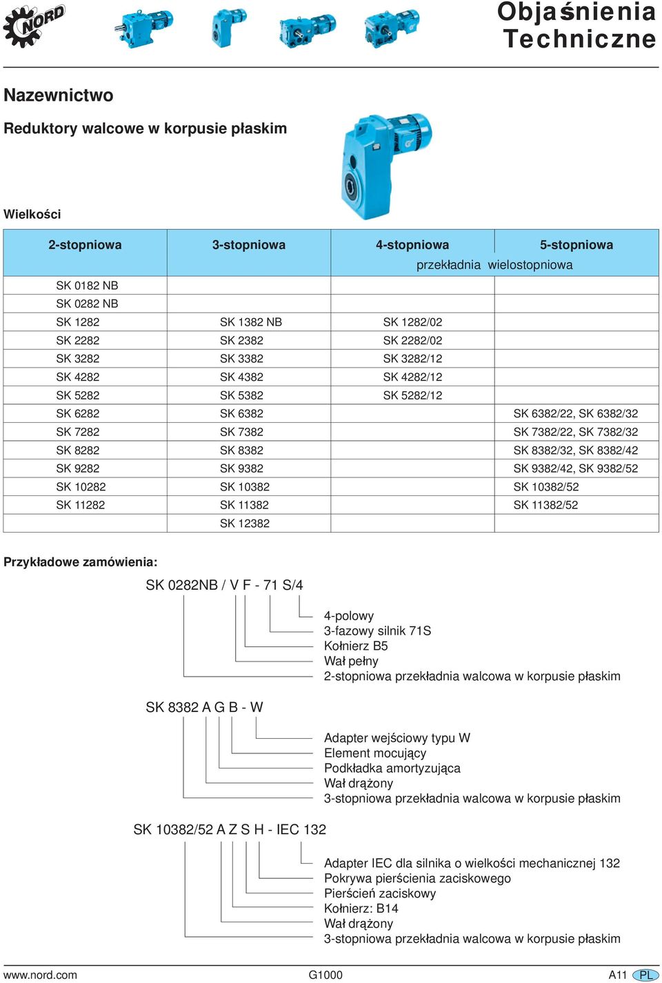 922 SK 932 SK 932/42, SK 932/2 SK 1022 SK 1032 SK 1032/2 SK 1122 SK 1132 SK 1132/2 SK 1232 Przykładowe zamówienia: SK 022NB / V F 71 S/4 SK 32 A G B W SK 1032/2 A Z S H IEC 132 4polowy 3fazowy silnik