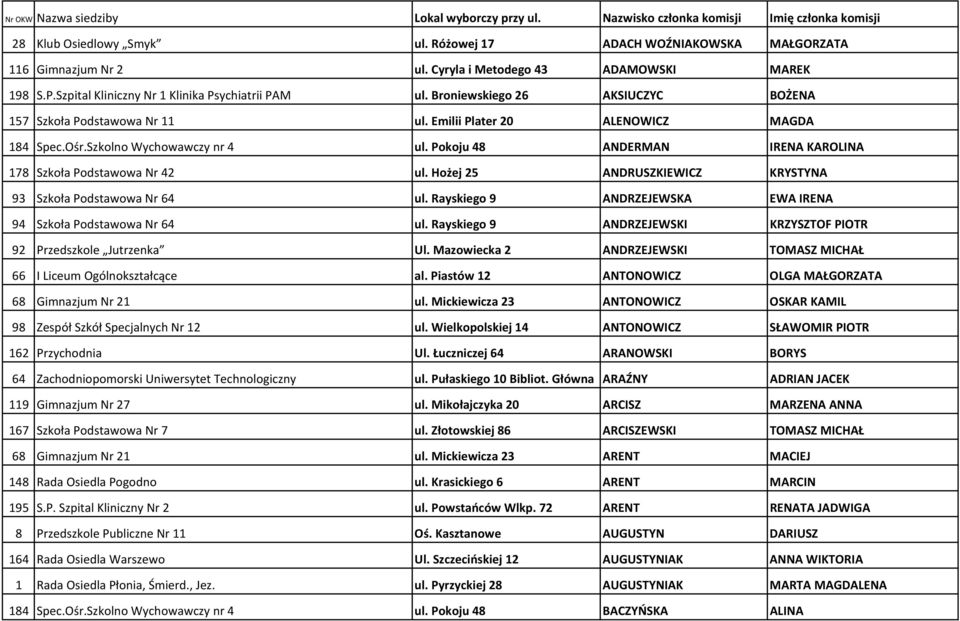 Emilii Plater 20 ALENOWICZ MAGDA 184 Spec.Ośr.Szkolno Wychowawczy nr 4 ul. Pokoju 48 ANDERMAN IRENA KAROLINA 178 Szkoła Podstawowa Nr 42 ul.