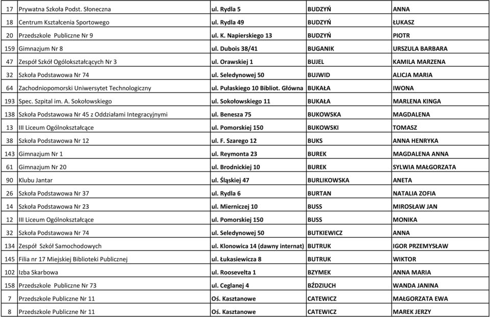 Seledynowej 50 BUJWID ALICJA MARIA 64 Zachodniopomorski Uniwersytet Technologiczny ul. Pułaskiego 10 Bibliot. Główna BUKAŁA IWONA 193 Spec. Szpital im. A. Sokołowskiego ul.