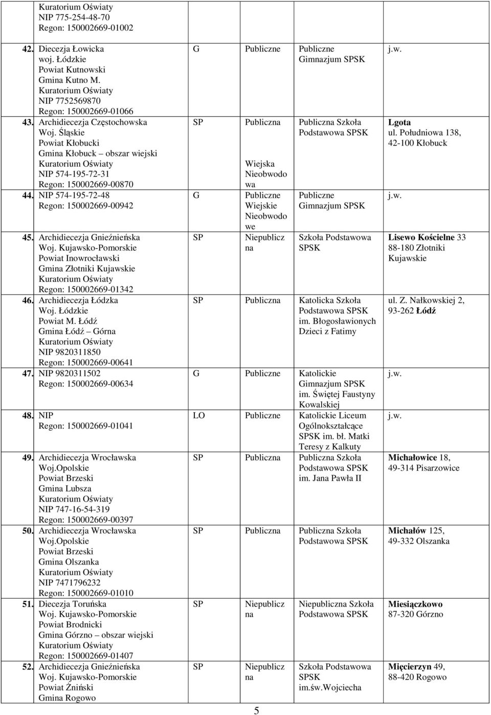 Kujawsko-Pomorski Powiat Inowrocławski mi Złotniki Kujawski Rgon: 150002669-01342 46. Archidiczja Łódzka Powiat M. Łódź mi Łódź ór NIP 9820311850 Rgon: 150002669-00641 47.