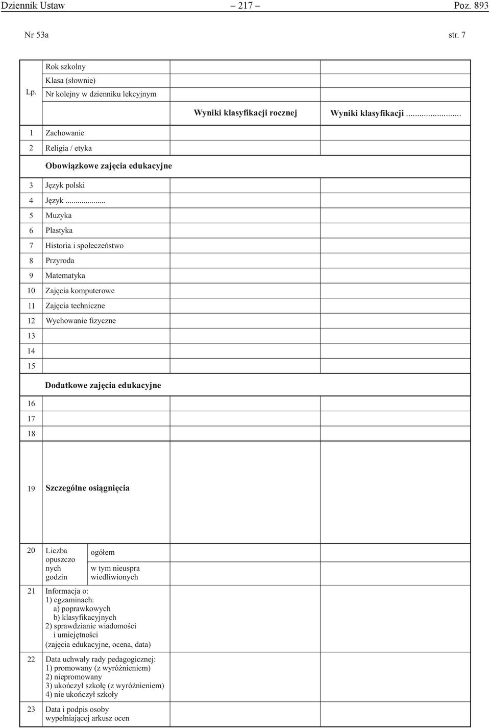 .. Muzyka Plastyka Historia i społeczeństwo Przyroda Matematyka Zajęcia komputerowe Zajęcia techniczne Wychowanie fizyczne Dodatkowe zajęcia edukacyjne 1 1 1 19 Szczególne osiągnięcia 20