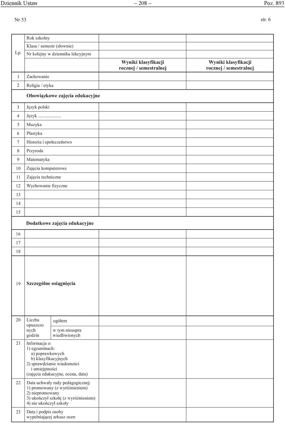 .. Muzyka Plastyka Historia i społeczeństwo Przyroda Matematyka Zajęcia komputerowe Zajęcia techniczne Wychowanie fizyczne Dodatkowe zajęcia edukacyjne Wyniki klasyfikacji rocznej / semestralnej