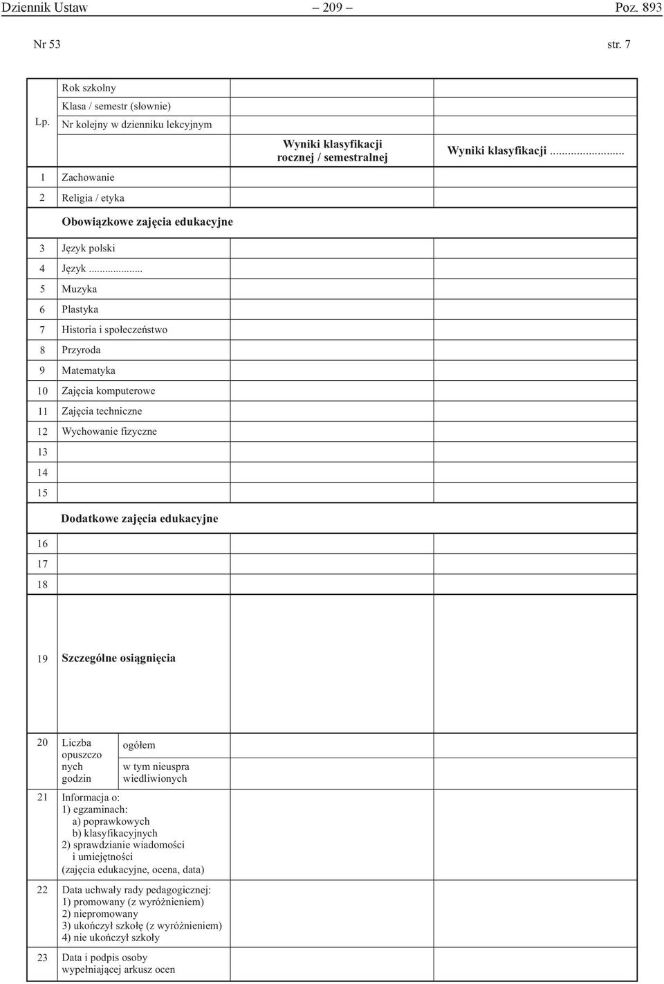 .. Muzyka Plastyka Historia i społeczeństwo Przyroda Matematyka Zajęcia komputerowe Zajęcia techniczne Wychowanie fizyczne Dodatkowe zajęcia edukacyjne Wyniki klasyfikacji rocznej / semestralnej