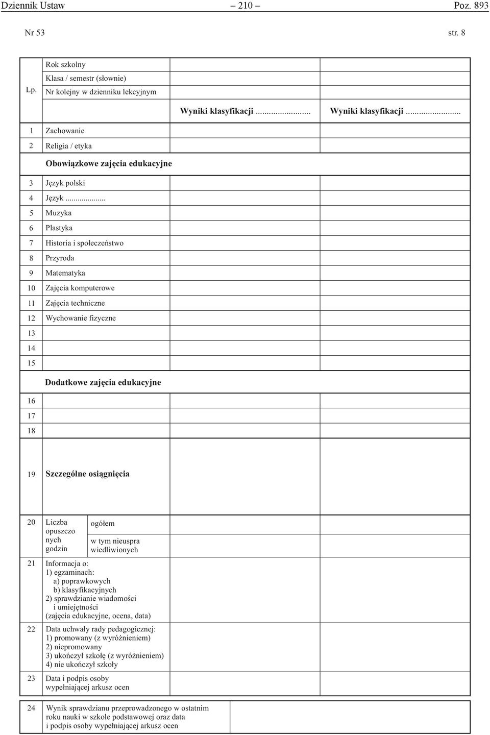 .. Muzyka Plastyka Historia i społeczeństwo Przyroda Matematyka Zajęcia komputerowe Zajęcia techniczne Wychowanie fizyczne Dodatkowe zajęcia edukacyjne 1 1 1 19 Szczególne osiągnięcia 20 opuszczo