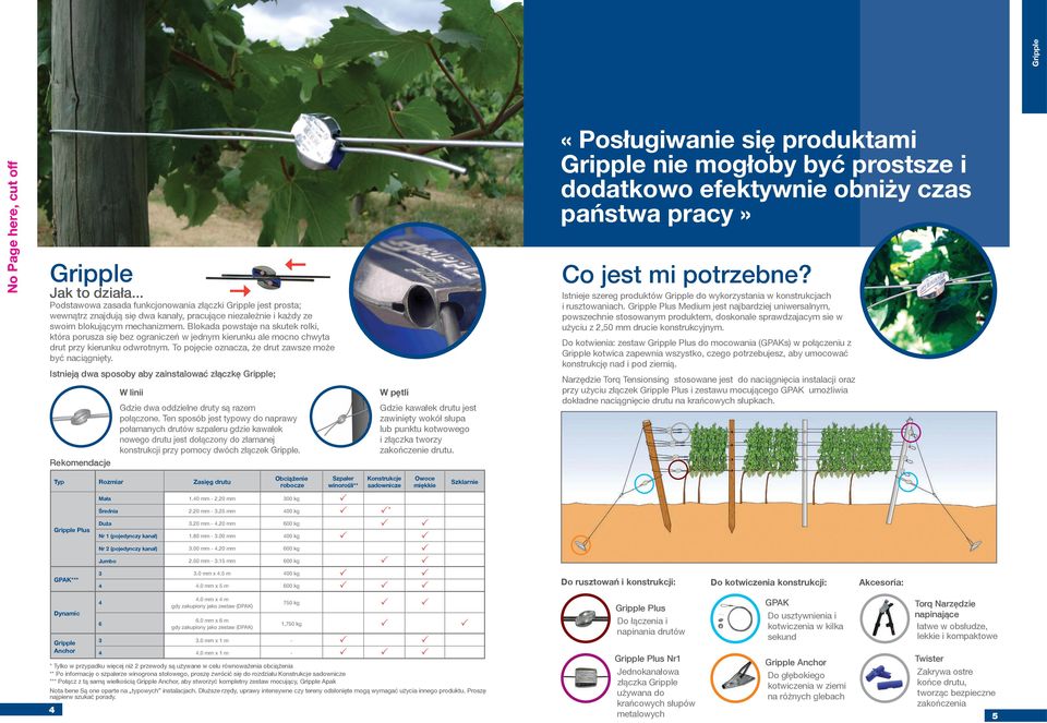 Blokada powstaje na skutek rolki, która porusza się bez ograniczeń w jednym kierunku ale mocno chwyta drut przy kierunku odwrotnym. To pojęcie oznacza, że drut zawsze może być naciągnięty.